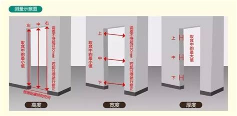 門 高度|【門尺寸】門尺寸大揭密：房門、玄關門、推拉門完美。